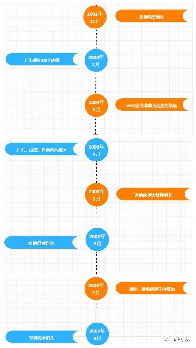 疫情元年，中国抗疫时间线的重新审视