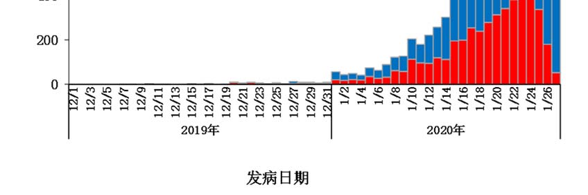 疫情元年，中国抗疫时间线的重新审视