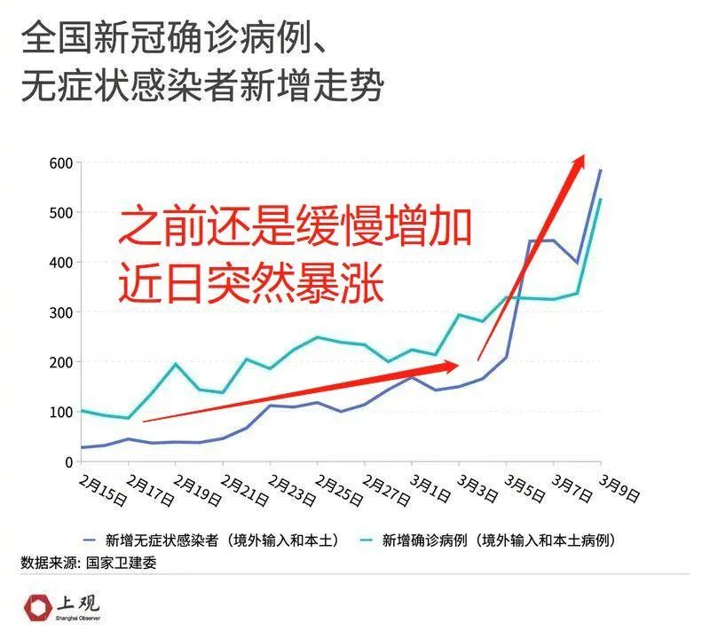 疫情是哪年爆发的
