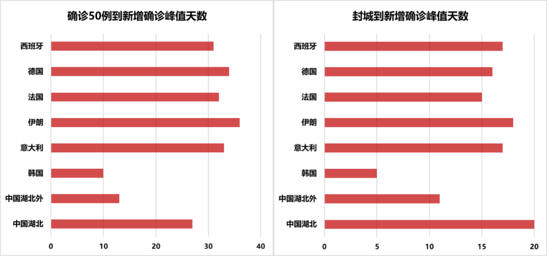 新疆抗疫时间轴，三次封控背后的静默与重启