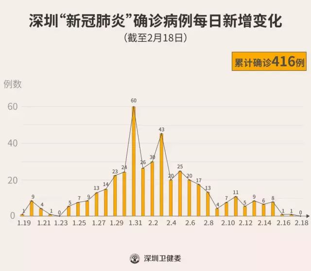 新疆抗疫时间轴，三次封控背后的静默与重启