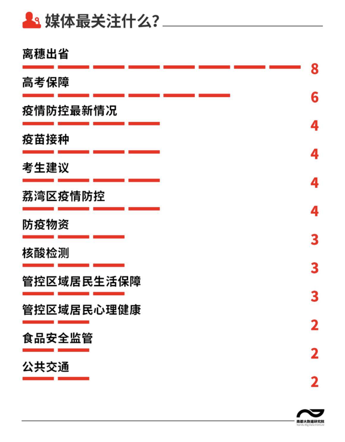 新疆抗疫时间轴，三次封控背后的静默与重启