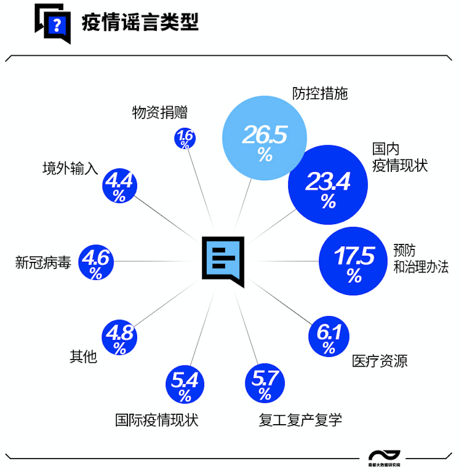 疫情开始的时间线