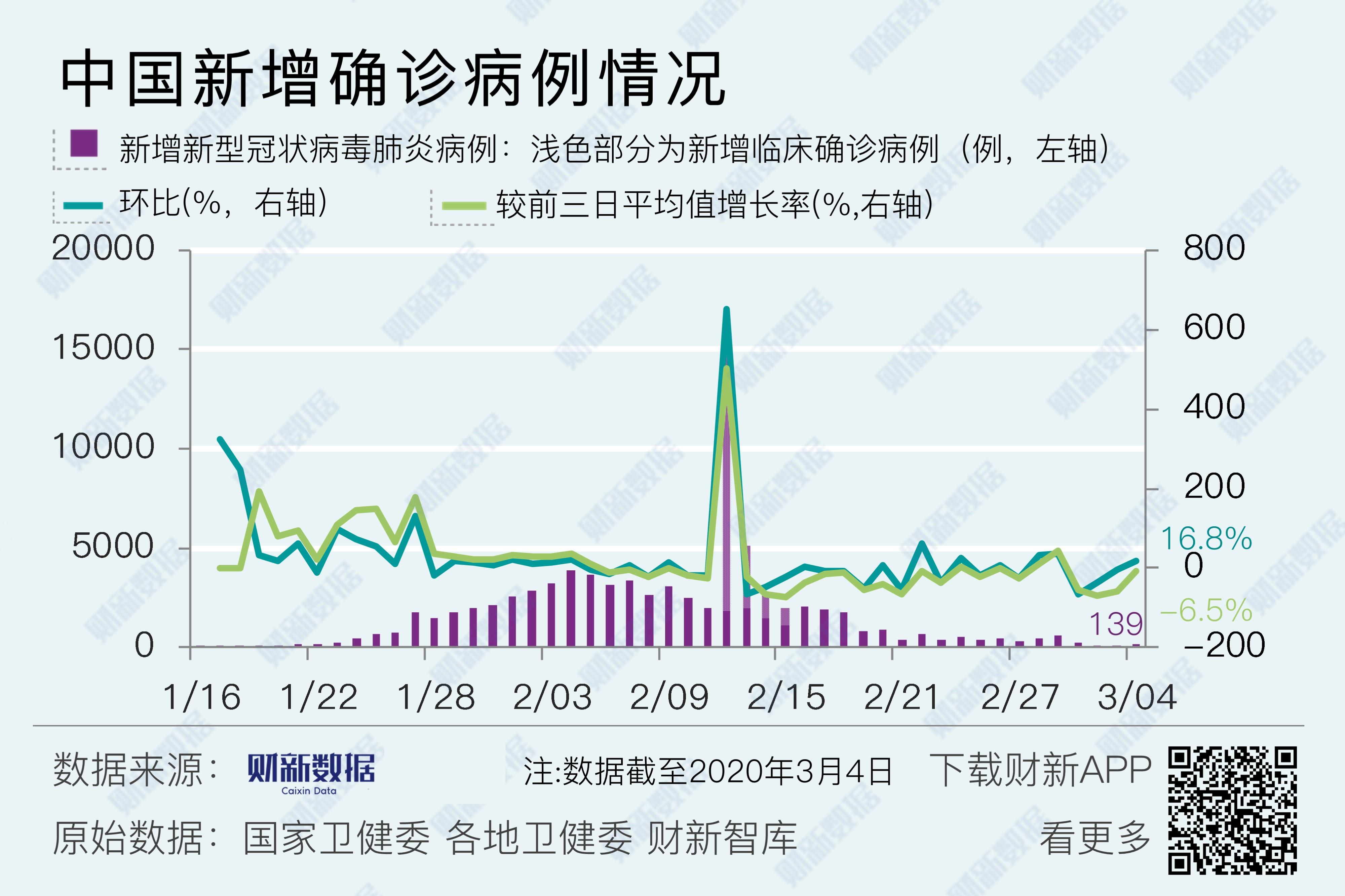 疫情开始的时间线