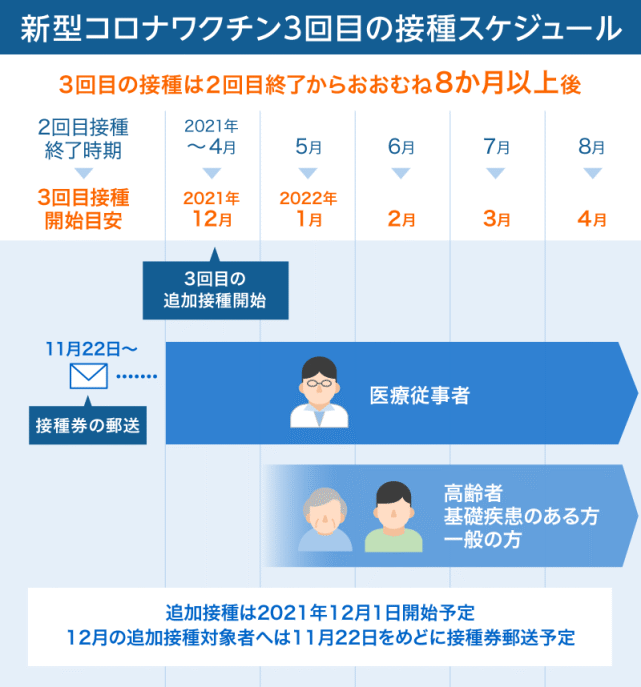 疫情解封的转折点，2023年中国全面放开的关键时间线