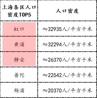 解封倒计时？上海疫情何时迎来社会面清零的曙光