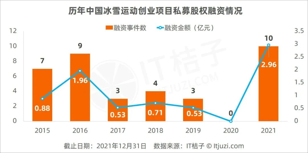 2021年北京疫情，一场与时间赛跑的防控之战