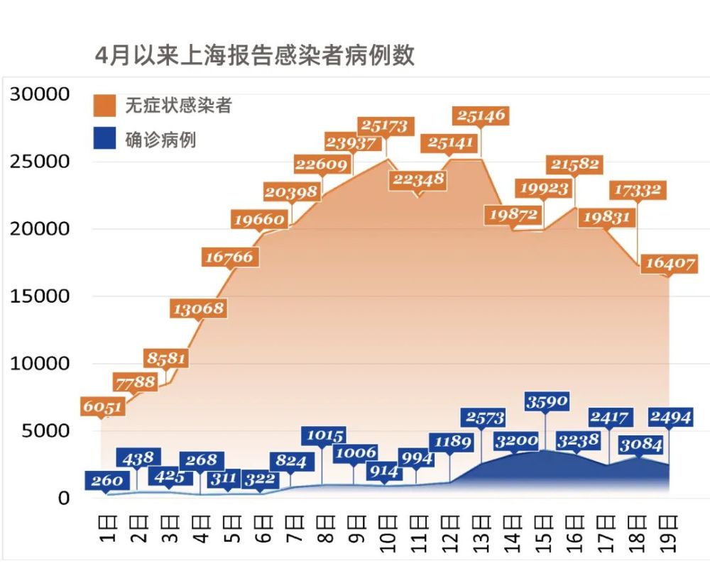 2024上海疫情新动态，今日新增病例背后的社会观察