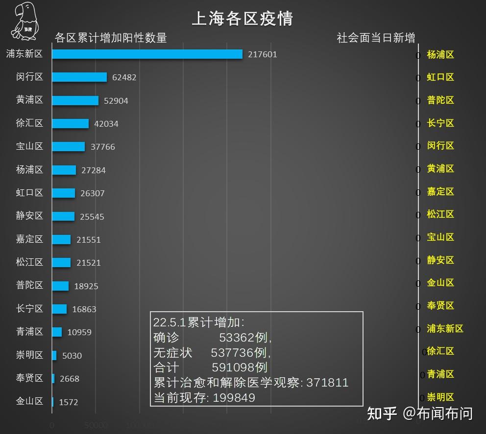 2024上海疫情新动态，今日新增病例背后的社会观察