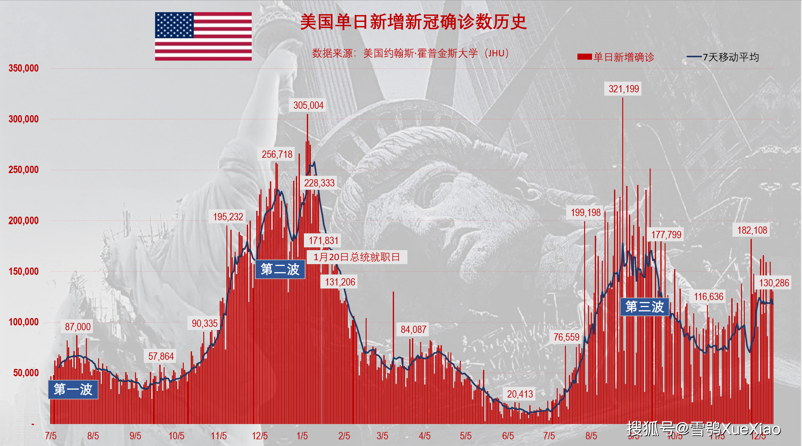 2021年，新冠疫情的第二波冲击与全球应对