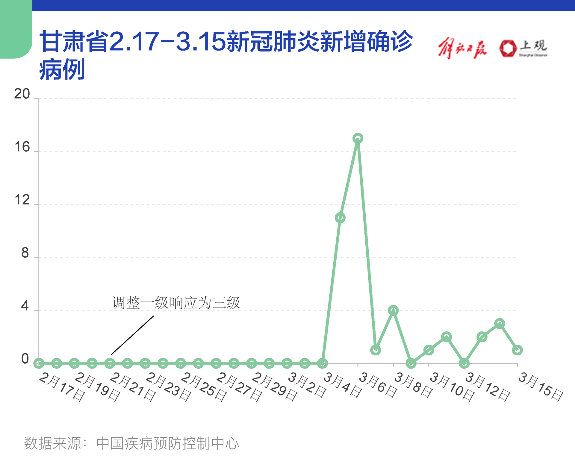 22年第一季度疫情情况如何