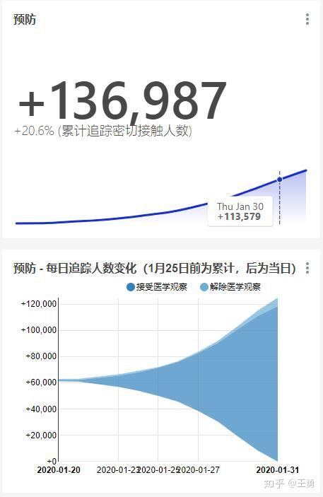 22年第一季度疫情情况如何