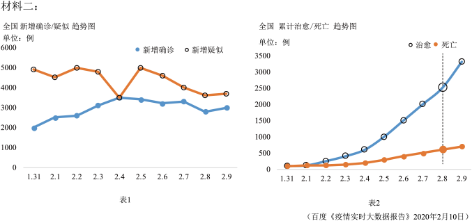 2020，人类文明的免疫测试——疫情爆发背后的文明韧性考察