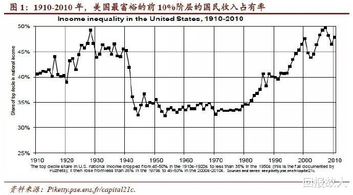 解封后的经济悖论，为何自由反而带来萧条？