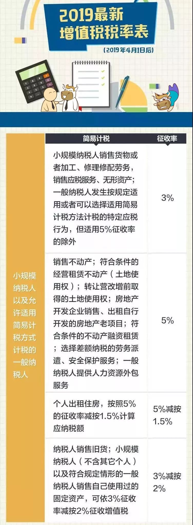 2020年免税政策，危机中的经济急救包如何改写企业命运？