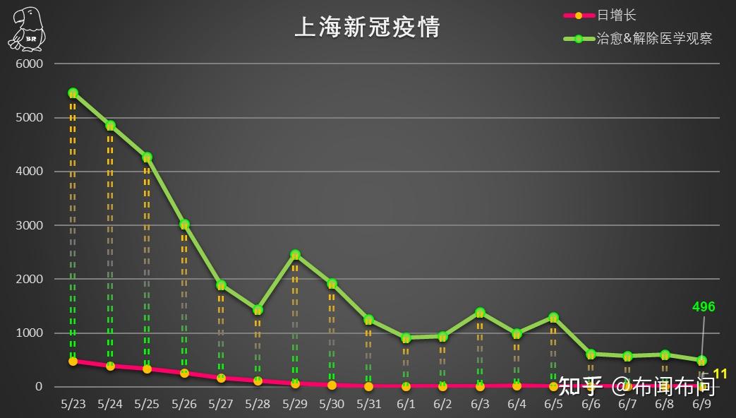 上海疫情爆发始末，从零星病例到全城防控的转折点