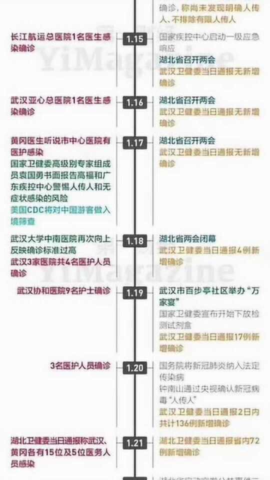回溯武汉疫情，揭开最初时间线的迷雾与真相