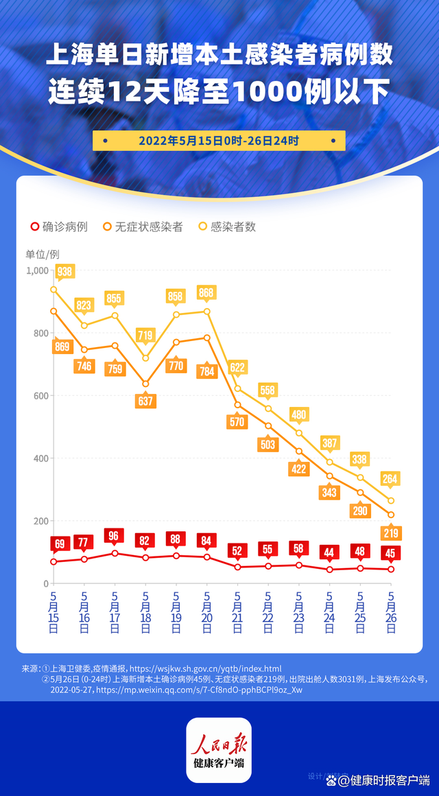 上海本地疫情什么时候发现