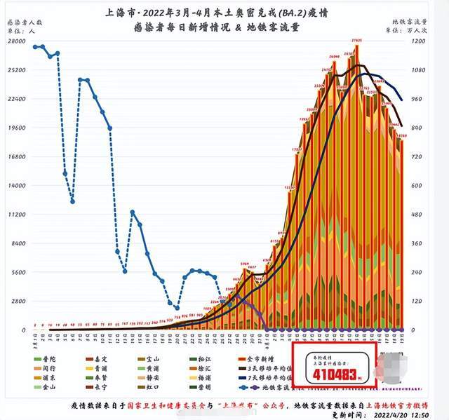记忆的拼图，上海2022年疫情回顾图