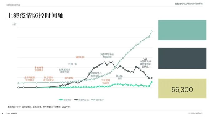 记忆的拼图，上海2022年疫情回顾图