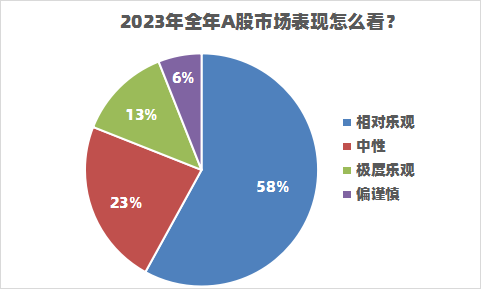 2023年，疫情终结还是新常态的开始？