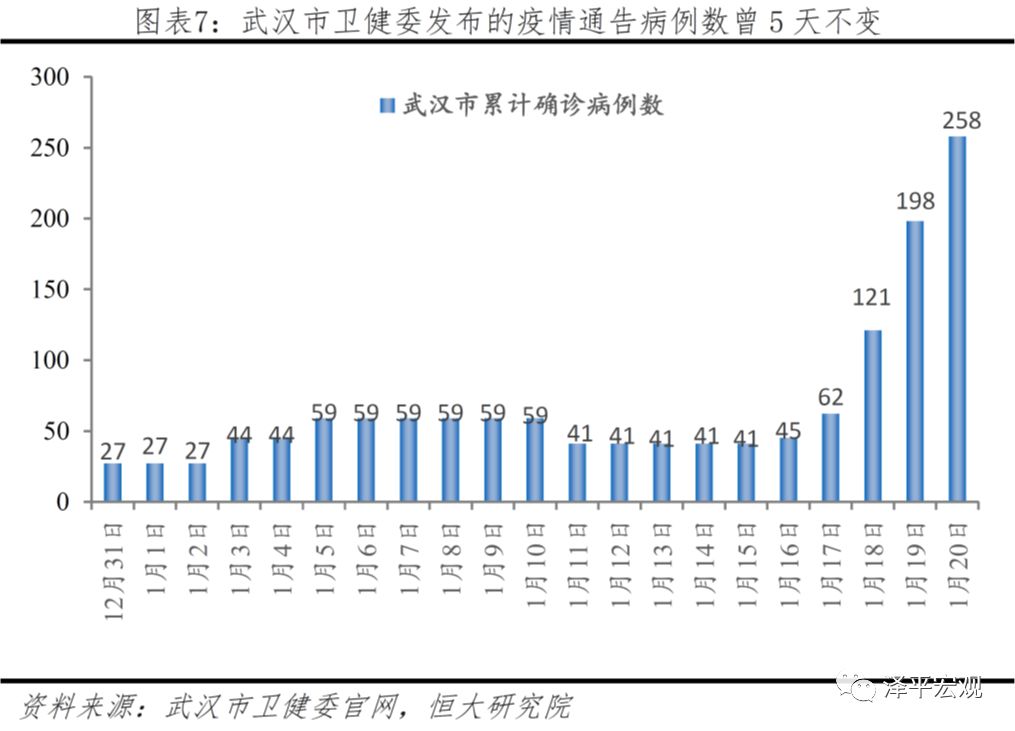 武汉疫情的起源原因