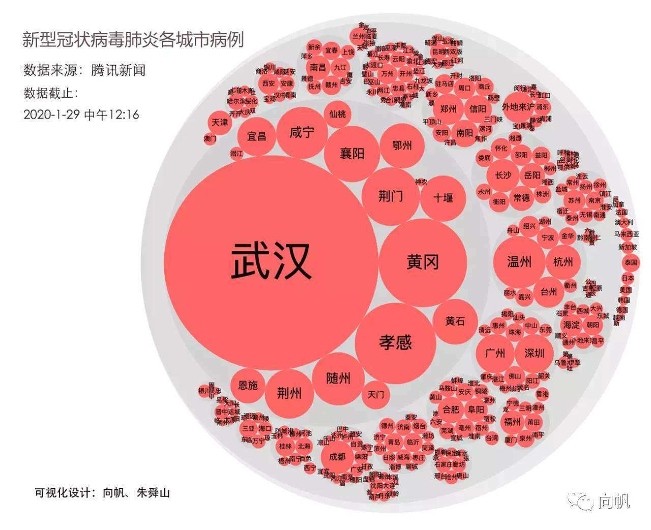 武汉疫情的起源原因