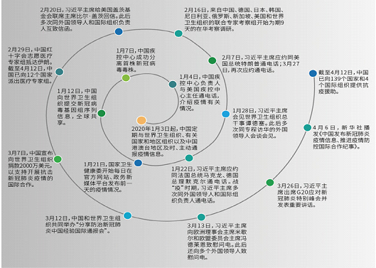 时间的褶皱，疫情三年还是四年，我们如何重新丈量被压缩的生活？