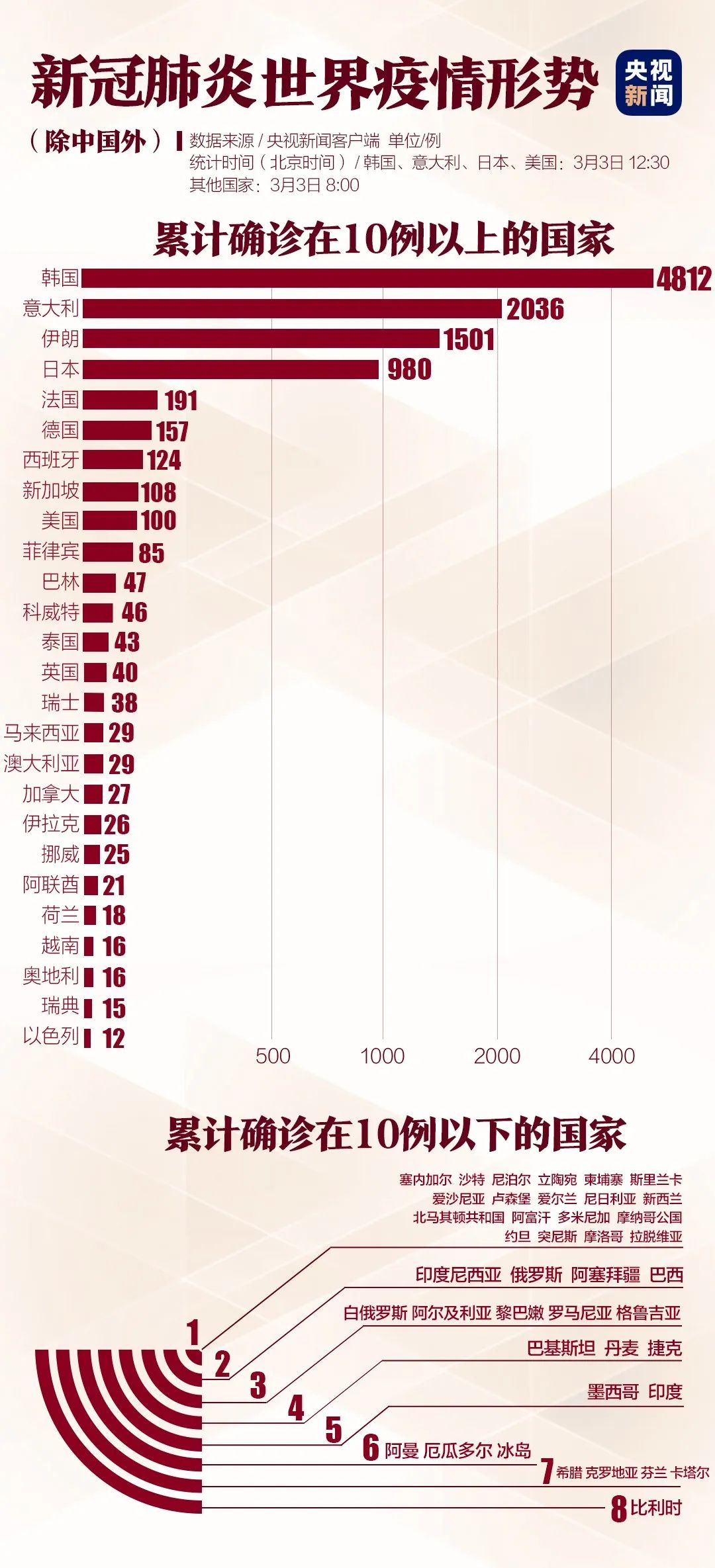 疫情背后的无名者，病毒命名的科学、政治与文化博弈
