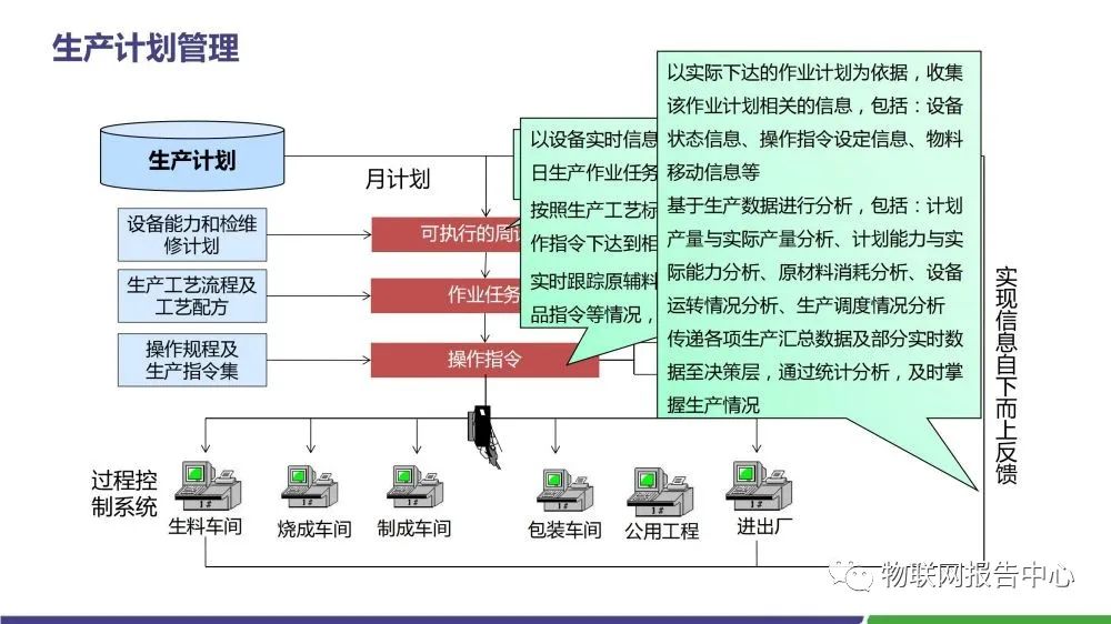 方案