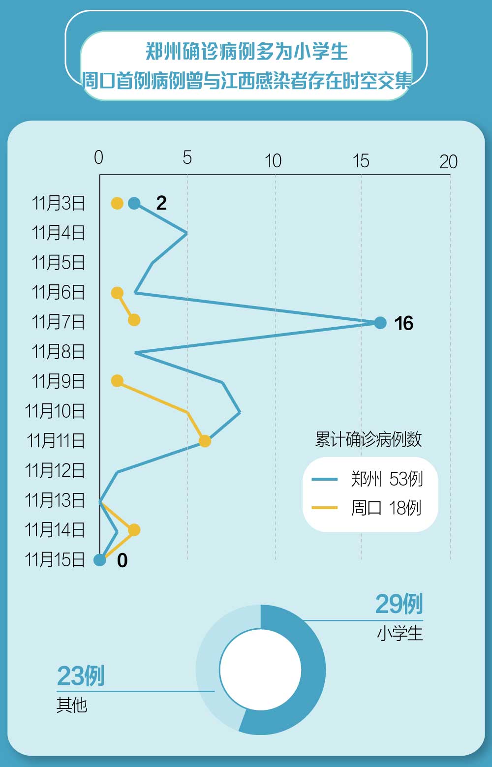 郑州疫情时间线，一座城市的抗疫历程与韧性