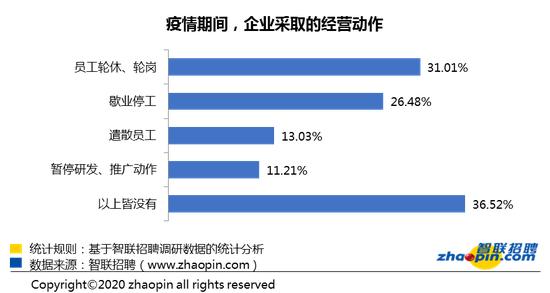 疫情三年，当经营困难成为一场全民商业哲学课