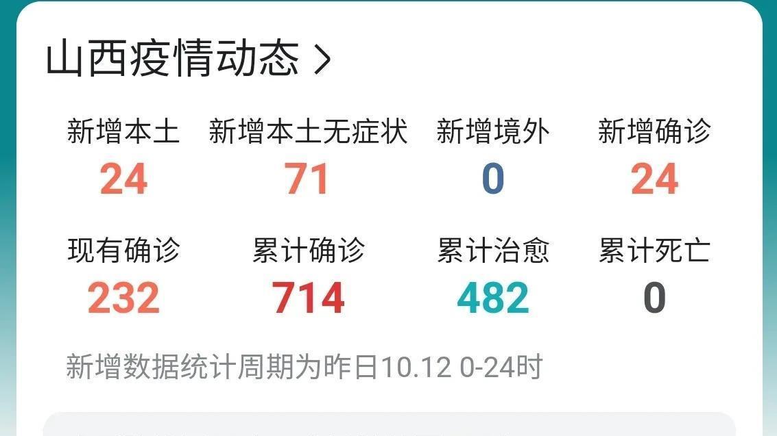 山西疫情最新疫情