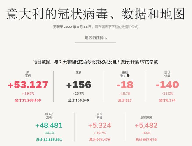 疫情在2025年1月结束