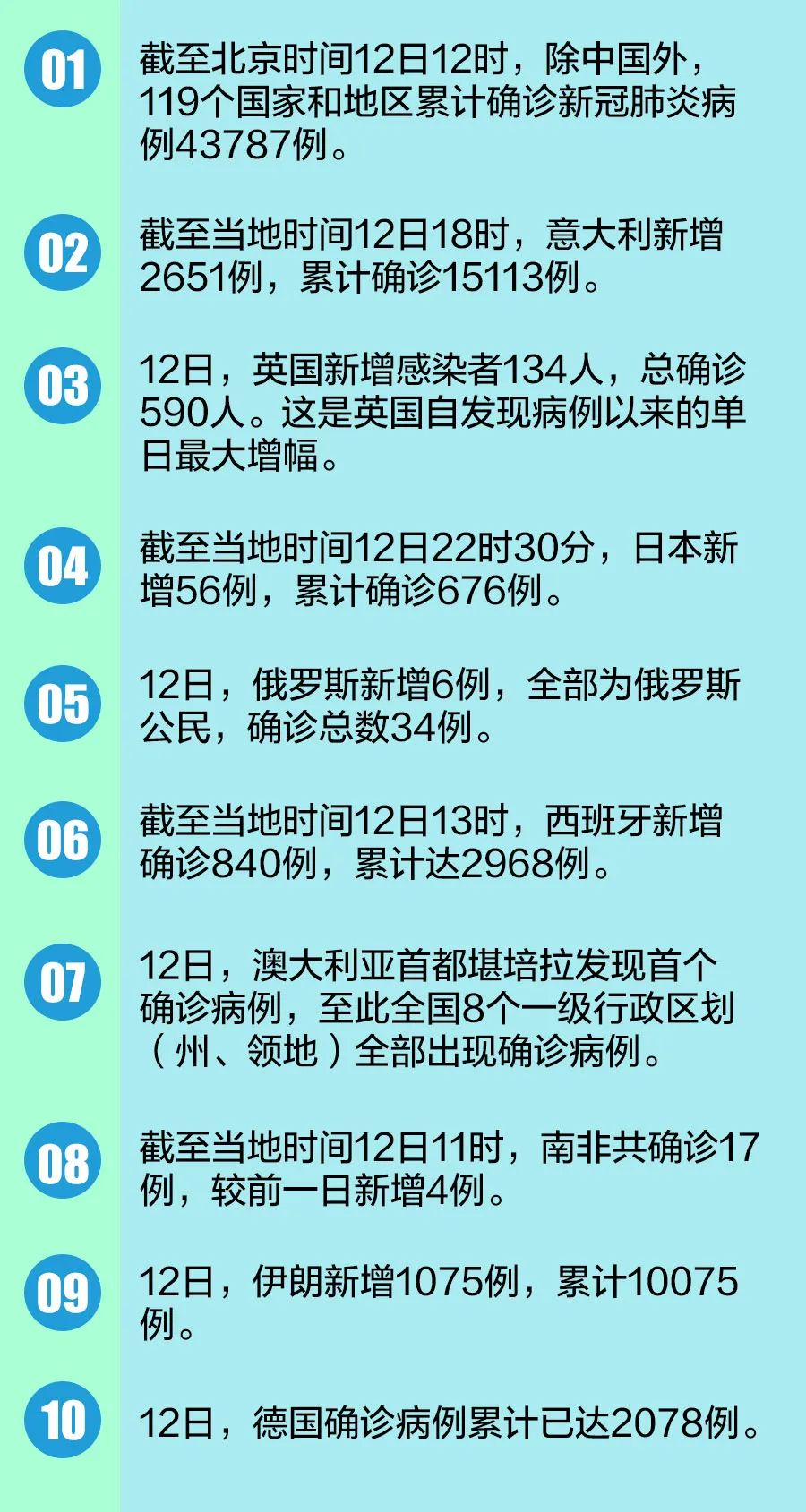 疫情开始的时间和结束的时间