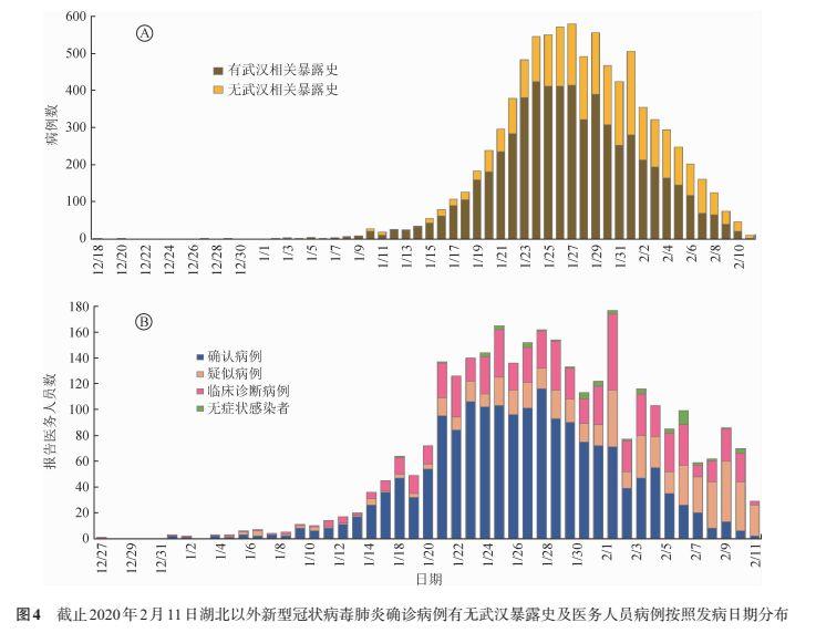 2019，那个被病毒改写的年份——疫情开始时间的全球记忆