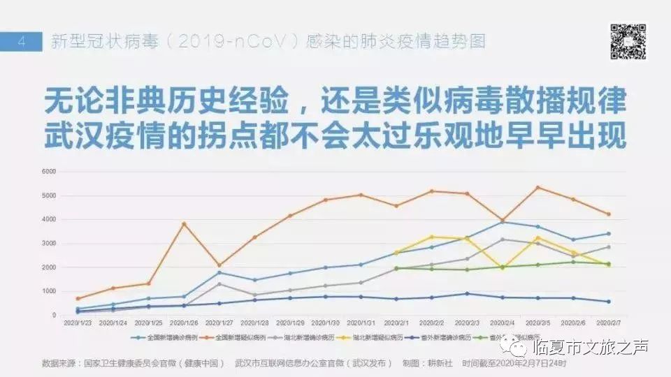 2019，那个被病毒改写的年份——疫情开始时间的全球记忆