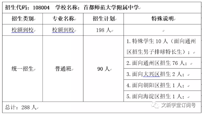 2021年北京疫情，那个被口罩封印的春天