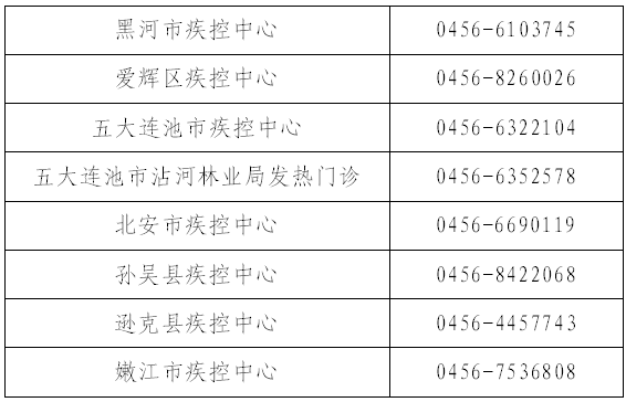 黑龙江黑河疫情什么时候能解除
