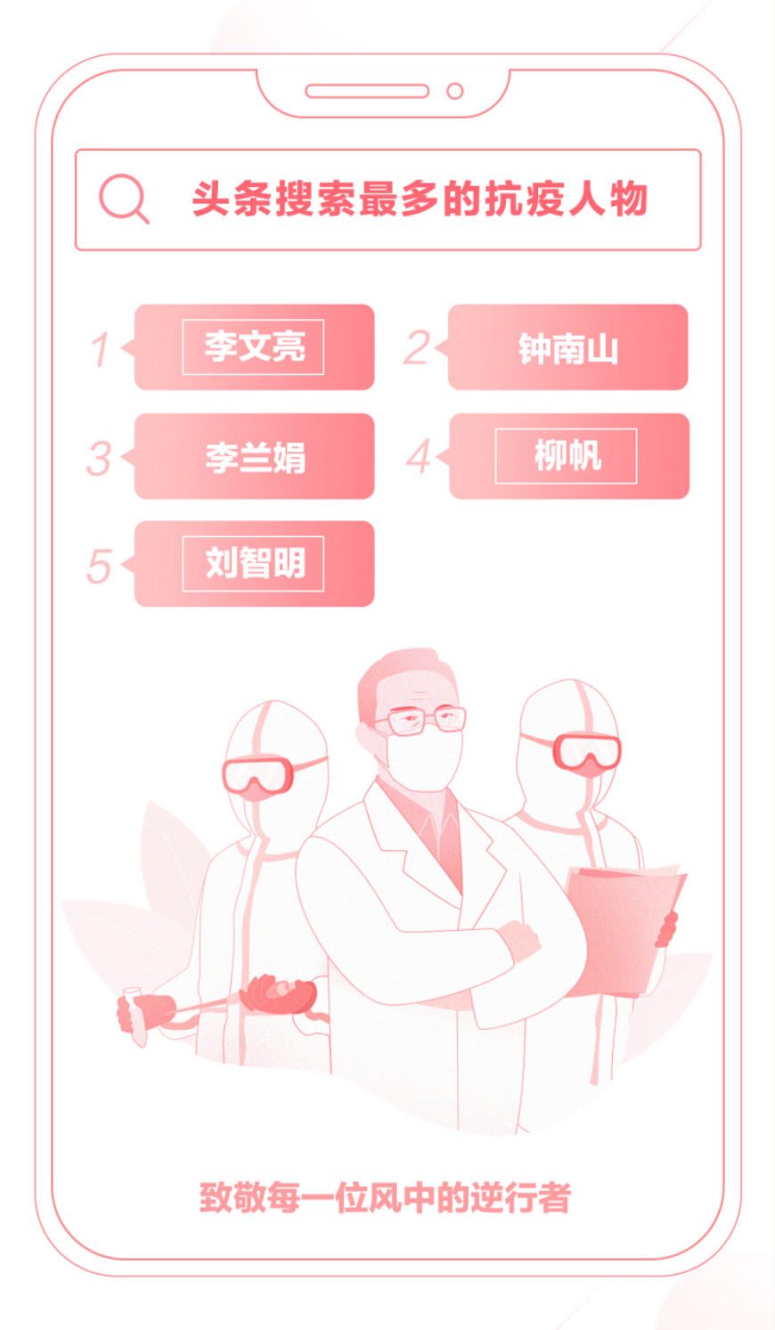 三年疫情是什么病毒啊