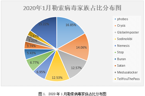 2020年疫情的病毒叫什么