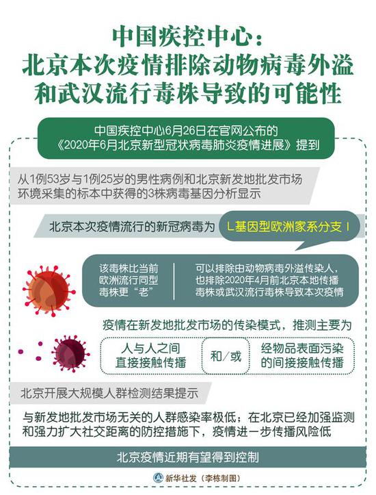 2020年疫情的病毒叫什么