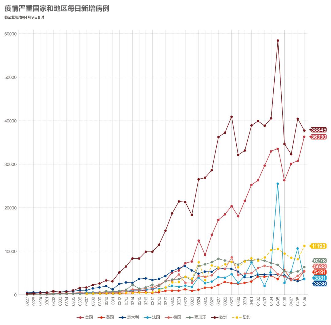 数据背后的沉默，疫情最新数字下，我们忽略的次生灾难