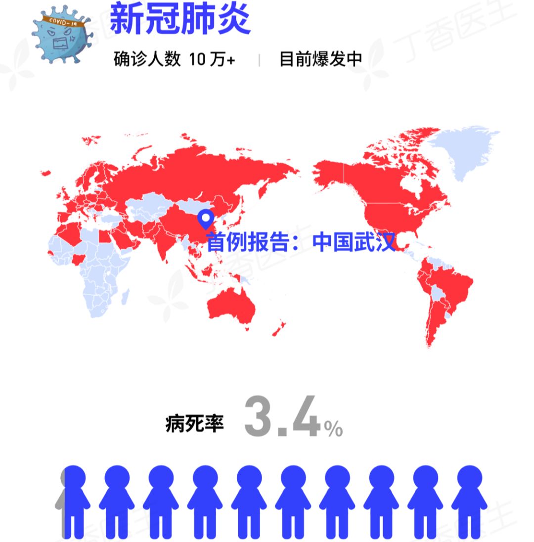 新冠病毒疫情，一场始于何时却远未结束的全球挑战