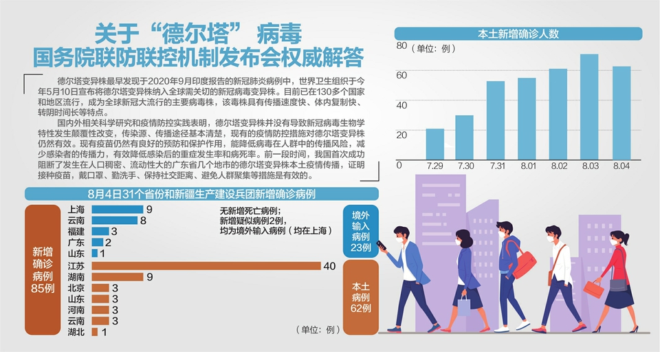 三年疫情是人为控制的吗