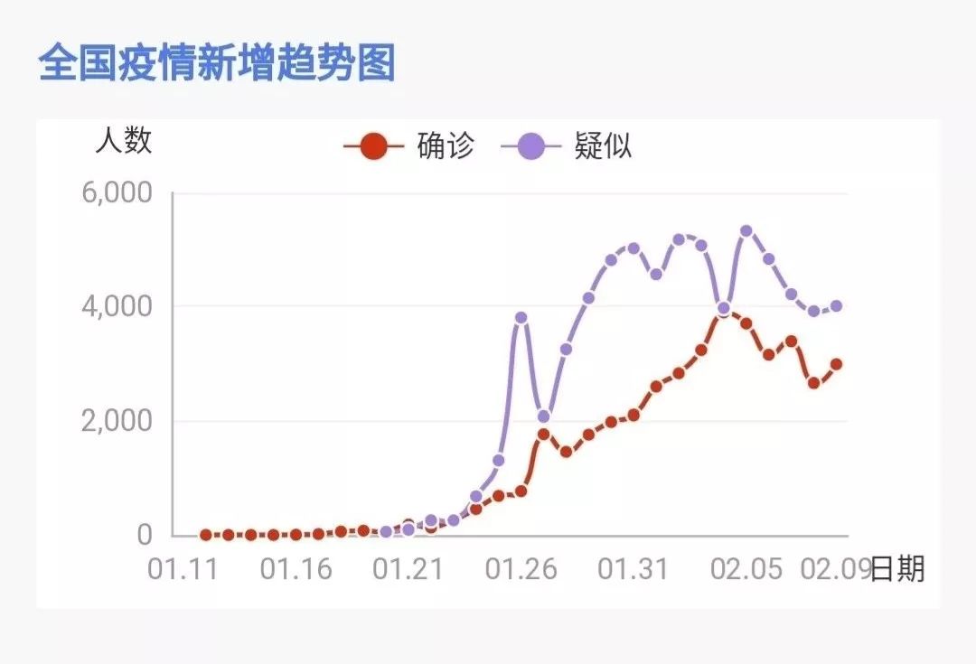 前三年的疫情是什么病毒