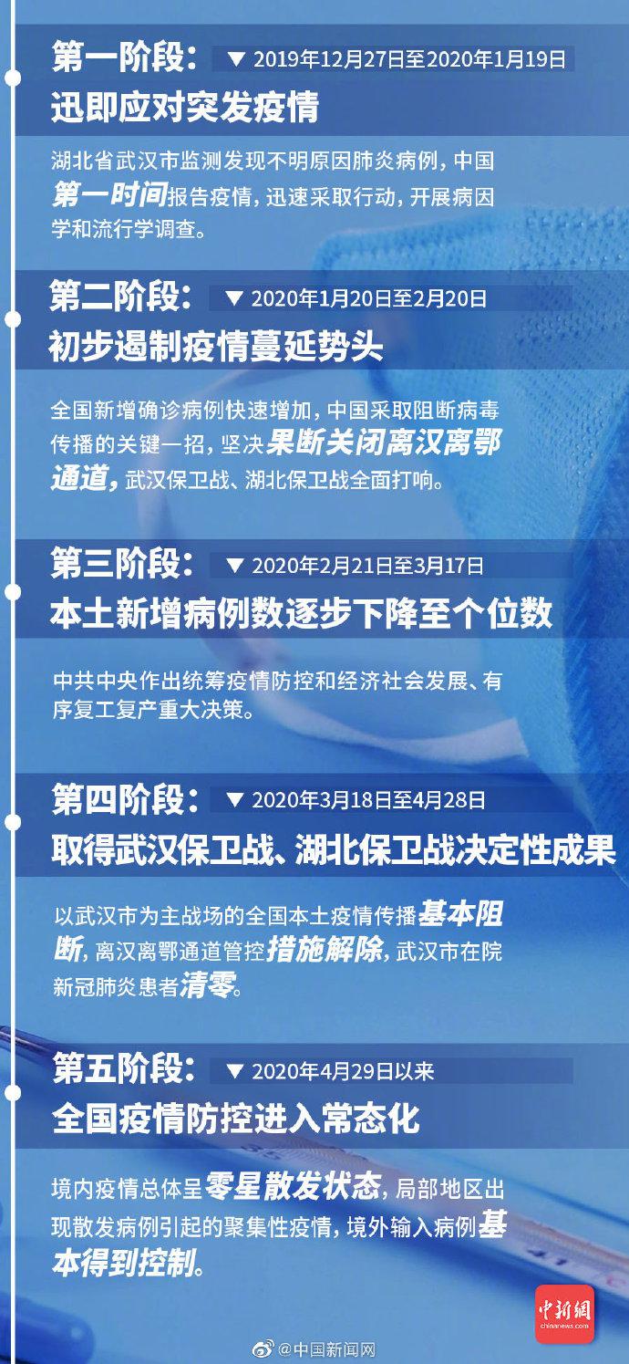 疫情是18年12月开始的吗