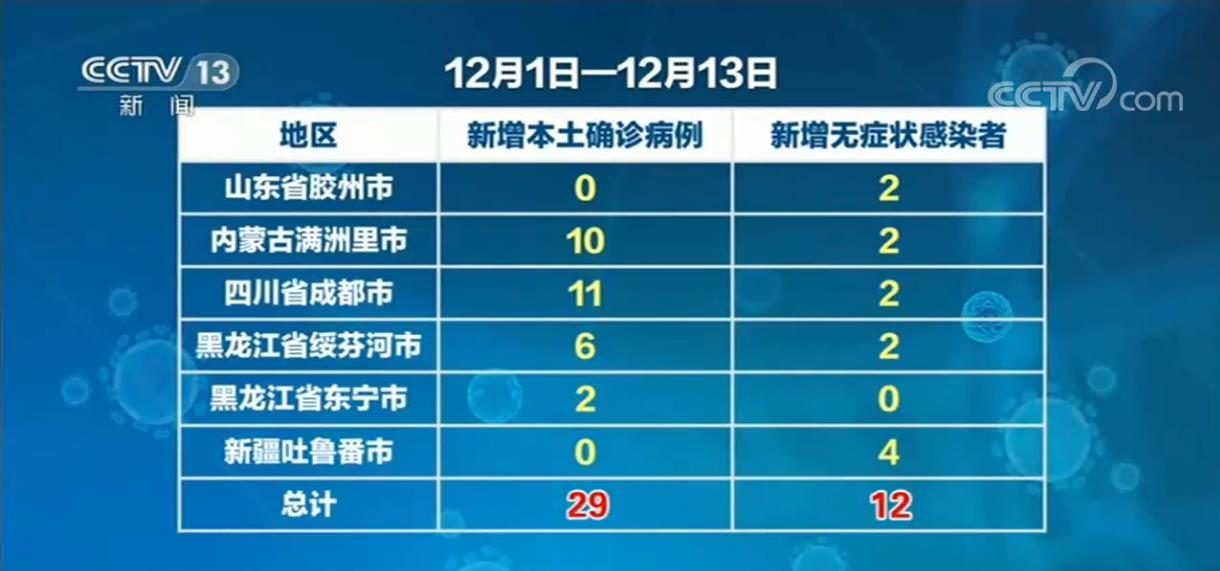 疫情是18年12月开始的吗