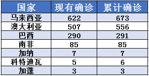 2019的疫情叫什么