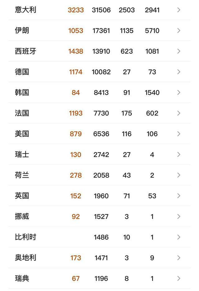 网上说疫情又严重了是真的吗